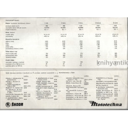 Prospekt Škoda 110 R